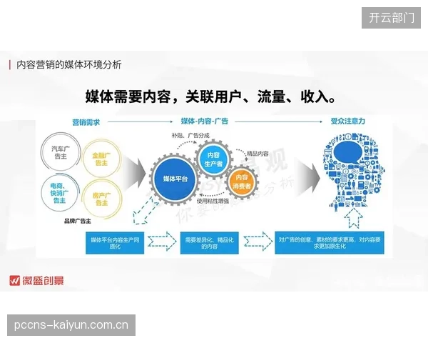 内容生产与用户反馈协同期打通迭代优化链路 提升质量
