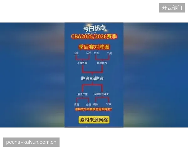 2026年季后赛呈现防守强度提升趋势，各队更加注重投篮选择和比赛节奏控制。